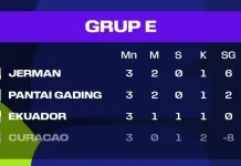 Klasemen Akhir Grup E Piala Dunia 2026