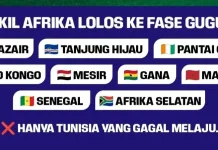 Dominasi Afrika di Piala Dunia 2026, 9 Wakil Tembus ke Babak 32 Besar