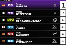 Klasemen sementara MotoGP 2026, usai Race di Sirkuit Assen Belanda