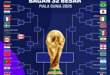 Kanada Menanti Lawan Baru di Babak 16 Besar Piala Dunia 2026