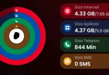 Sisa Kuota Internet Tak Lagi Hangus, Warga Sambut Positif Putusan Terbaru MK
