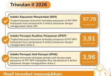 BPS Kaur Gelar Survey Kepuasan Data