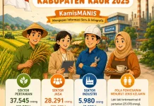 Melirik Potret Ketenagakerjaan di Kabupaten Kaur