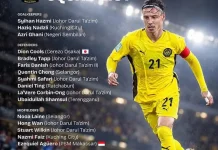 Rival Watch, Malaysia Rilis 23 Nama Untuk Menghadapi FIFA Asean Cup 2026 Indonesia