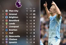 Klasemen sementara Liga Inggris 2026/2027, Pekan Kelima