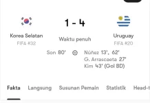Uruguay Gulung Korea Selatan 4-1 pada FIFA Matchday