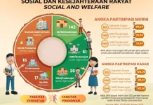 BPS Kaur Rilis Kecamatan dalam Angka 2026