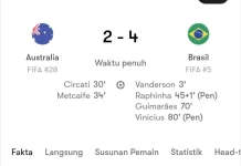 Brazil Tundukkan Australia 4-2 di Suncorp Stadium dalam FIFA Matchday