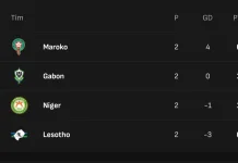 Klasemen sementara Grup A Kualifikasi Piala Afrika