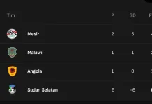 Klasemen sementara Grup B Kualifikasi Piala Afrika