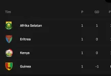 Klasemen sementara Grup D Kualifikasi Piala Afrika