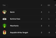 Klasemen sementara Grup F Kualifikasi Piala Afrika