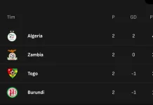 Klasemen sementara Grup I Kualifikasi Piala Afrika