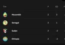 Klasemen sementara Grup J Kualifikasi Piala Afrika