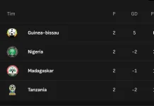 Klasemen sementara Grup L Kualifikasi Piala Afrika