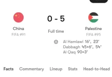 Palestina Kalahkan Tuan Rumah China 5-0 pada FIFA Matchday