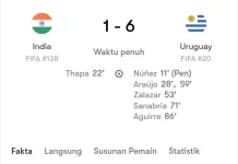 India Kalah 1-6 dari Uruguay pada FIFA Matchday 2026