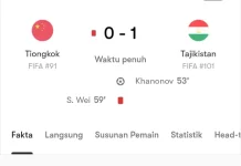 Tajikistan Bungkam Tuan Rumah China 1-0 pada Ajang FIFA Matchday 2026