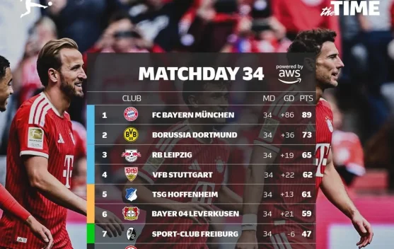 Klasemen Akhir Liga Jerman Musim 2025/2026