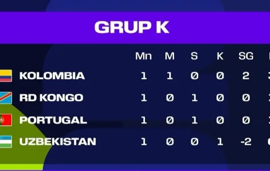 Klasemen sementara Grup K Piala Dunia 2026