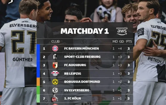 Klasemen Sementara Liga Jerman 2026/2027 di Pekan Pertama