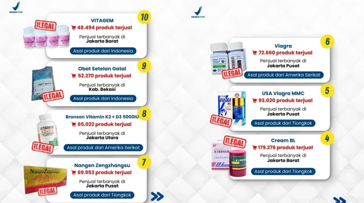 Waspada! BPOM Ungkap 10 Obat Ilegal Terlaris di Marketplace