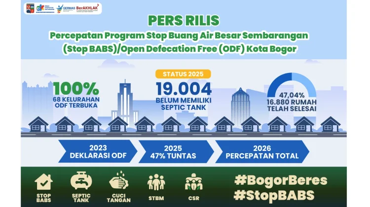 Dinkes Kota Bogor Percepat Program Stop BABS di Wilayah Permukiman
