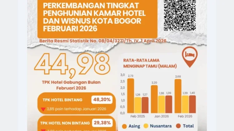 Tingkat Penghunian Kamar Hotel di Kota Bogor Menurun, BPS Mengungkap Datanya