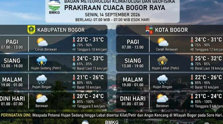 Prakiraan Cuaca Bogor 14 September 2026, Potensi Hujan Sore Hari