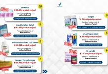 Waspada! BPOM Ungkap 10 Obat Ilegal Terlaris di Marketplace