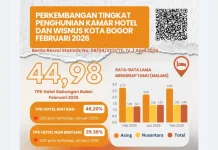 Tingkat Penghunian Kamar Hotel di Kota Bogor Menurun, BPS Mengungkap Datanya
