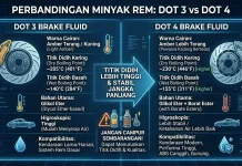 Mengenal Perbedaan dan Fungsi Minyak Rem DOT 3 dan DOT 4