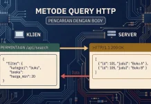 IETF Resmikan HTTP QUERY lewat RFC 10008, Ini Fungsinya