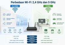 Kenapa Wi-Fi 5 GHz Lebih Cepat daripada 2,4 GHz?
