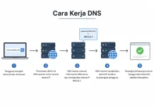Apa Itu DNS dan Mengapa Internet Tidak Bisa Berjalan Tanpanya?