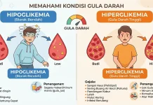 Kenali Gejala dan Penanganan Hipoglikemia dan Hiperglikemia