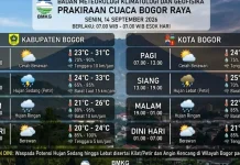 Prakiraan Cuaca Bogor 14 September 2026, Potensi Hujan Sore Hari