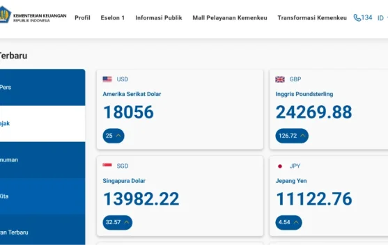 Kurs Pajak Dolar AS Berlaku di Level Rp18.056 hingga 28 Juli 2026