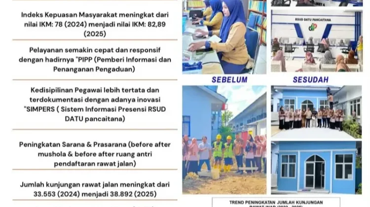 Transformasi Layanan RSUD Datu Pancaitana di Era BerAmal