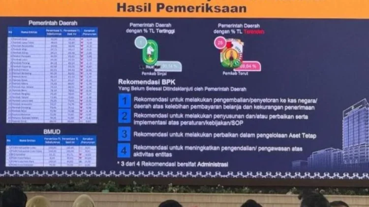 Sinjai Peringkat Pertama Tindak Lanjut Rekomendasi BPK, Tembus 93,14 Persen