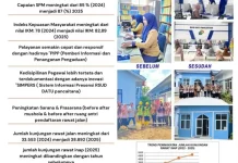 Transformasi Layanan RSUD Datu Pancaitana di Era BerAmal
