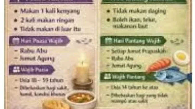 Arti Puasa bagi Umat Kristen