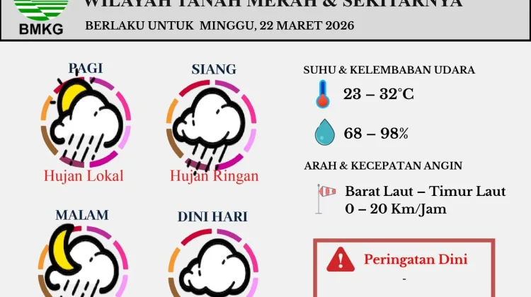 Prakiraan Cuaca Wilayah Kota Tanah Merah dan Sekitarnya Minggu 22 Maret 2026