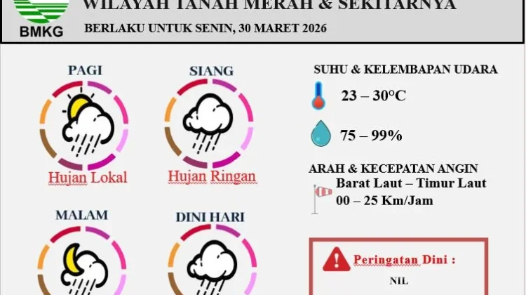Prakiraan Cuaca Wilayah Tanah Merah 30 Maret 2026