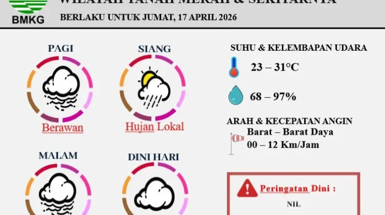 Prakiraan Cuaca Wilayah Tanah Merah 17 April 2026