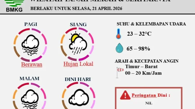 Prakiraan Cuaca Wilayah Tanah Merah 21 April 2026