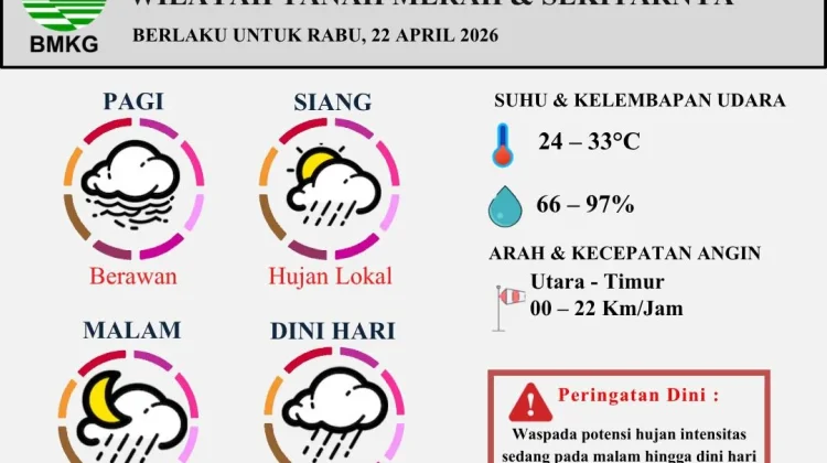Prakiraan Cuaca Wilayah Tanah Merah 22 April 2026