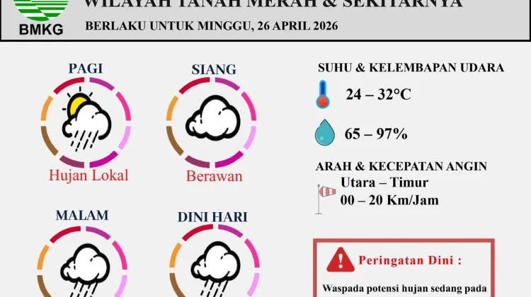 Prakiraan Cuaca Wilayah Tanah Merah 26 April 2026