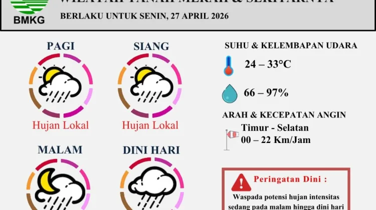 Prakiraan Cuaca Wilayah Tanah Merah 27 April 2026