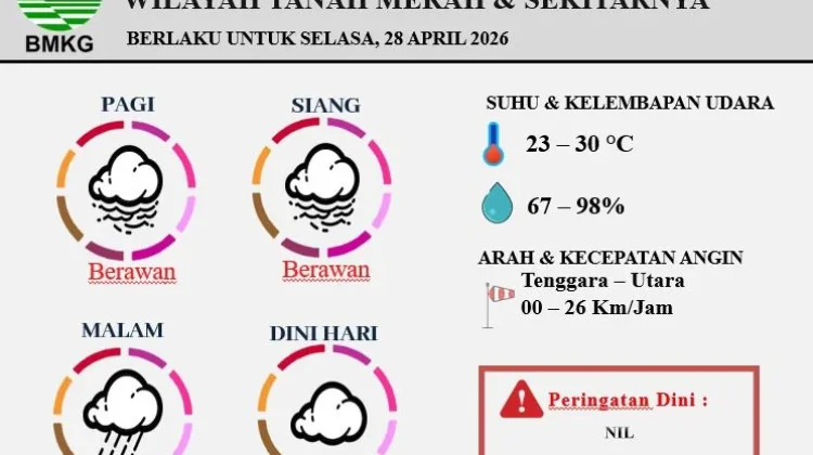 Prakiraan Cuaca Wilayah Tanah Merah 28 April 2026
